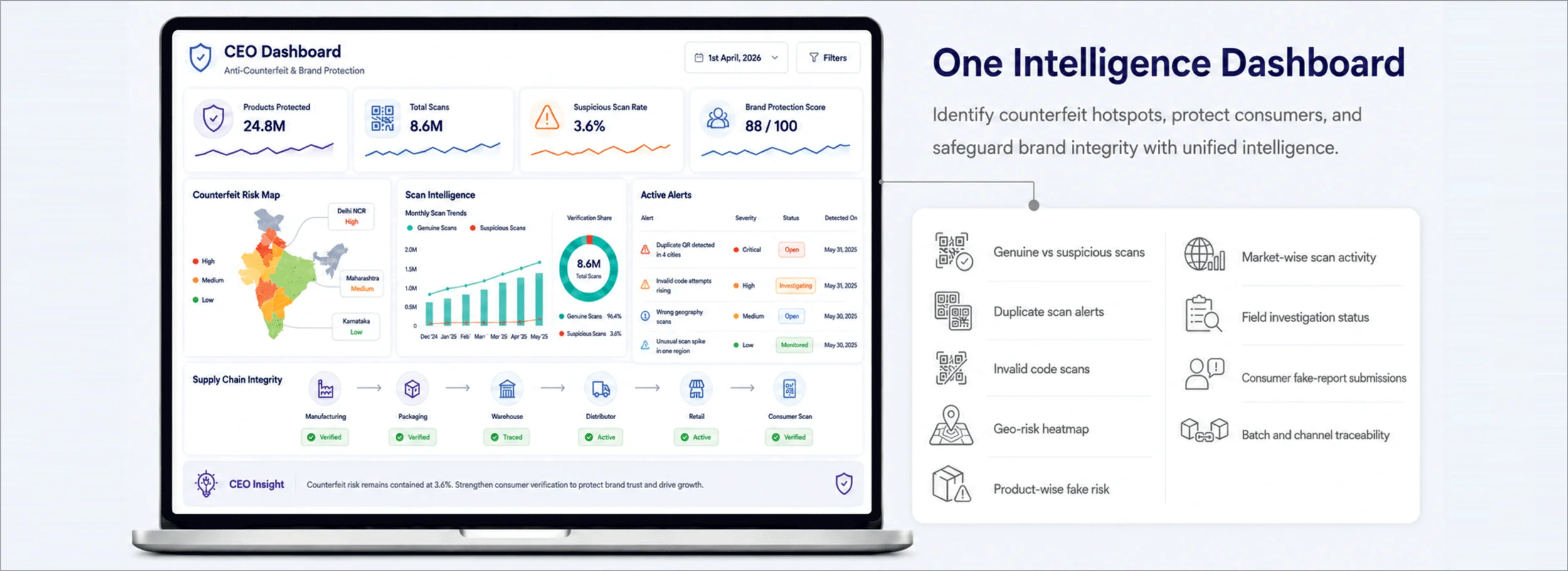 Enterprise Brand Protection Dashboard
