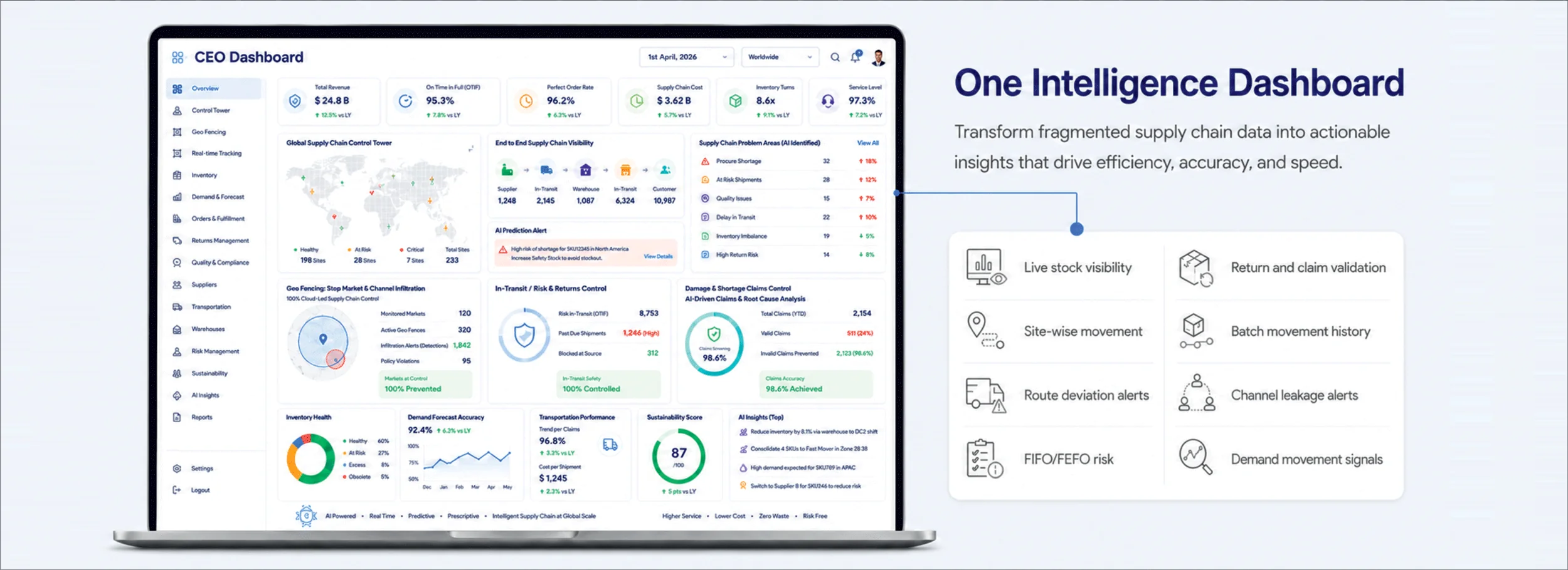 Intelligent Supply Chain Operations Dashboard